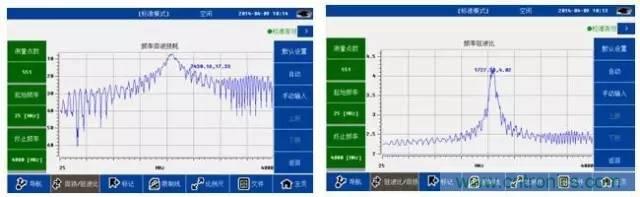 射頻回波損耗、反射系數(shù)、電壓駐波比、S參數(shù)的含義與關(guān)系