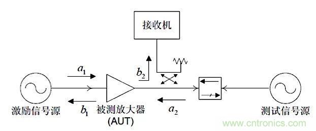 這種阻抗匹配的思路，你嘗試過(guò)嗎？