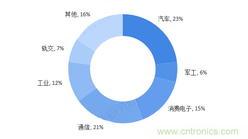 連接器領(lǐng)軍企業(yè)齊聚CEF，共尋行業(yè)發(fā)展新增長點(diǎn)