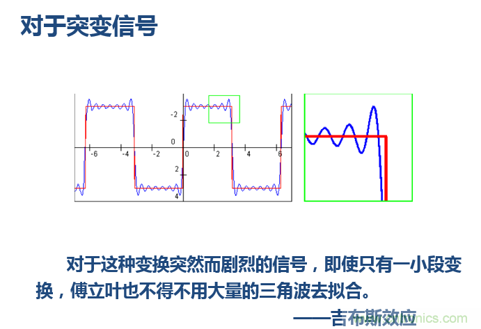 傅立葉分析和小波分析之間的關(guān)系？（通俗講解）