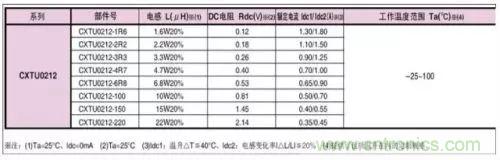 開關電源該如何配置合適的電感？