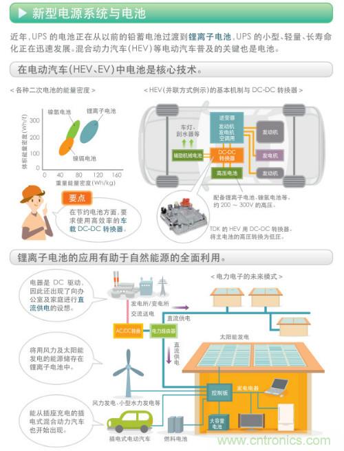 看漫畫，學(xué)電源