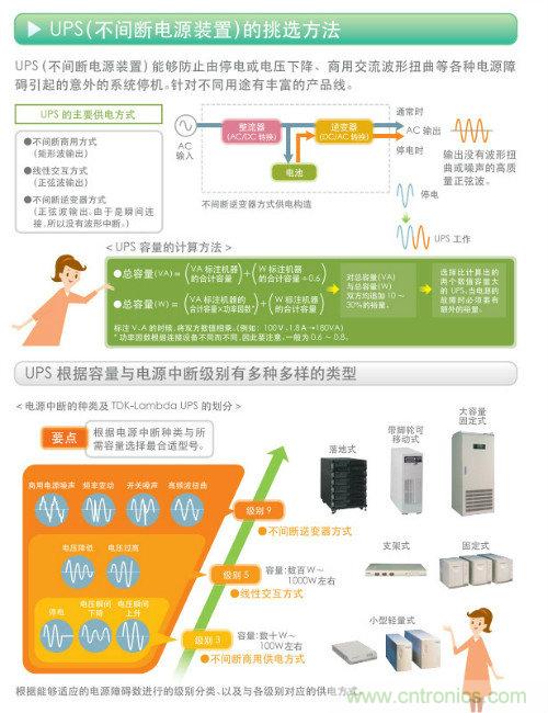 看漫畫，學(xué)電源