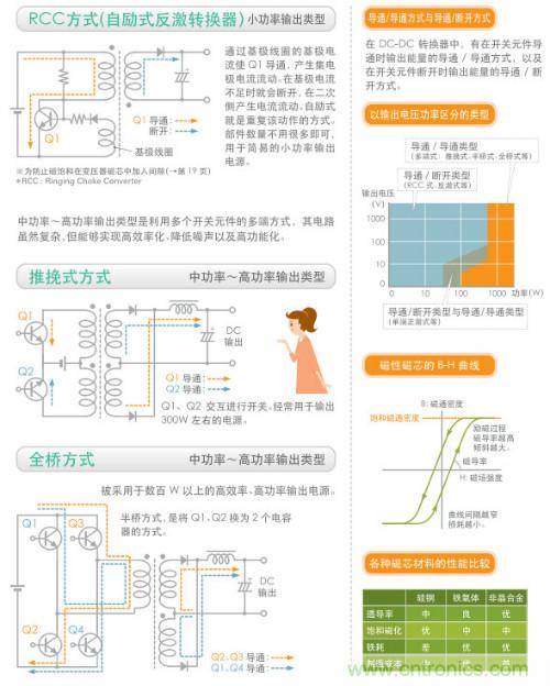 看漫畫，學(xué)電源