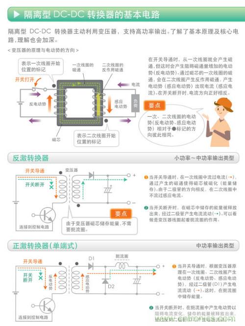 看漫畫，學(xué)電源