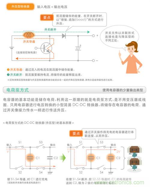 看漫畫，學(xué)電源