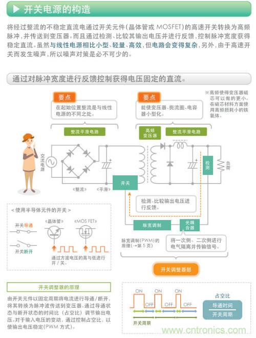 看漫畫，學(xué)電源