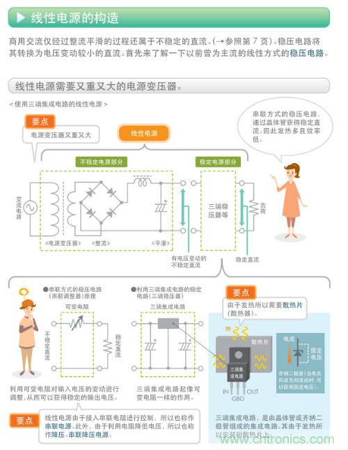 看漫畫，學(xué)電源