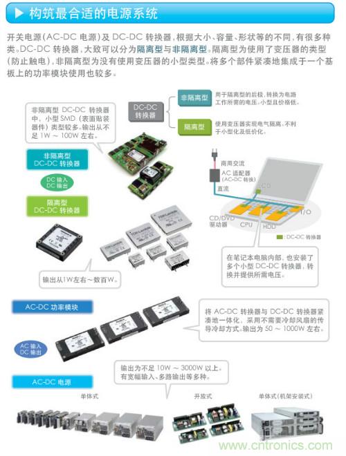 看漫畫，學(xué)電源