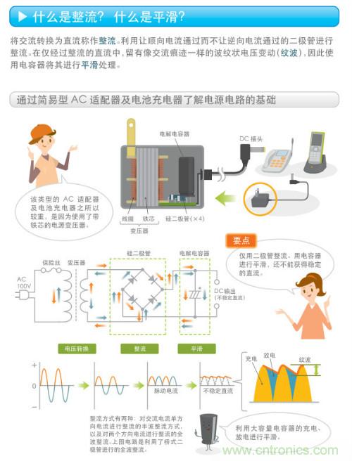 看漫畫，學(xué)電源