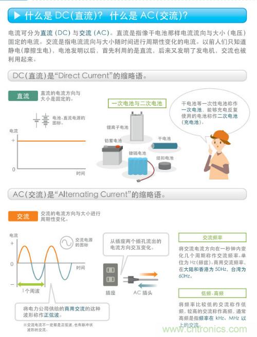 看漫畫，學(xué)電源