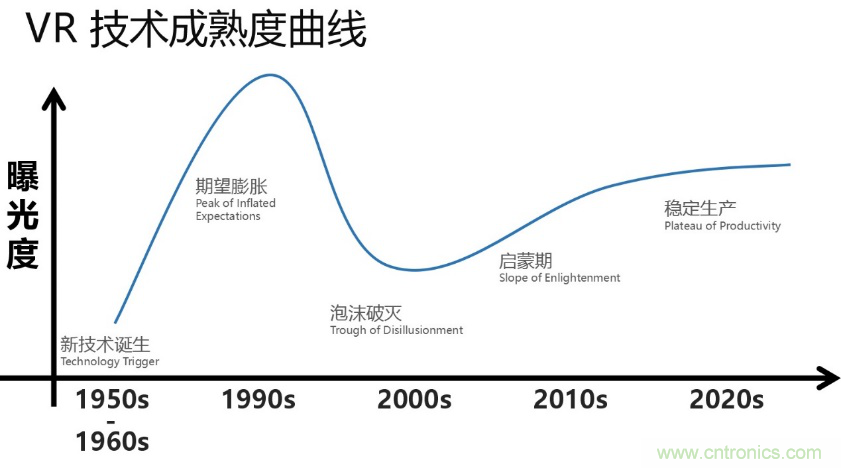 從科幻到現(xiàn)實(shí)，CITE陪伴VR產(chǎn)業(yè)走向成熟