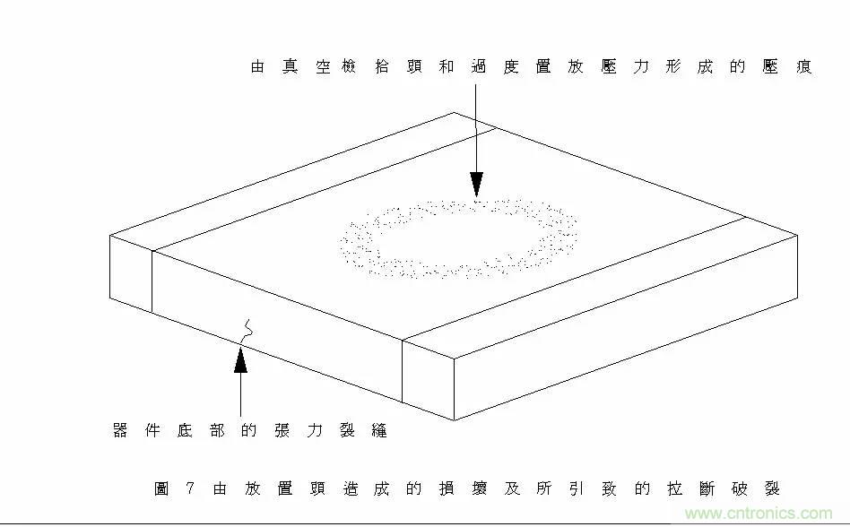熟知陶瓷電容的細節(jié)，通往高手的必經之路
