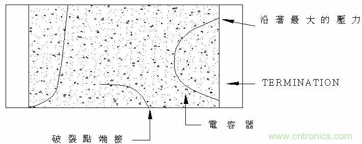 熟知陶瓷電容的細節(jié)，通往高手的必經之路