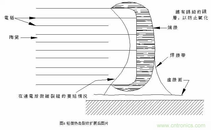熟知陶瓷電容的細節(jié)，通往高手的必經之路