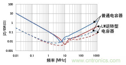 熟知陶瓷電容的細節(jié)，通往高手的必經之路