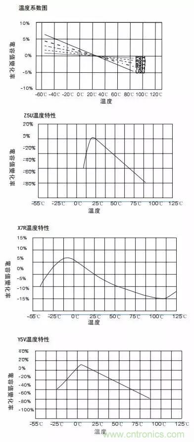 熟知陶瓷電容的細節(jié)，通往高手的必經之路