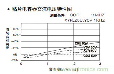 熟知陶瓷電容的細節(jié)，通往高手的必經之路