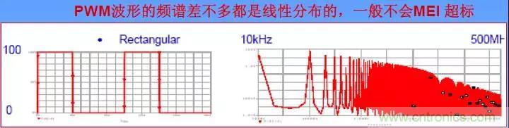 收藏！開關(guān)電源中的全部緩沖吸收電路解析