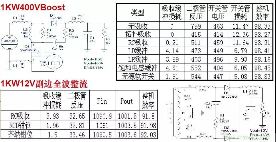 收藏！開關(guān)電源中的全部緩沖吸收電路解析
