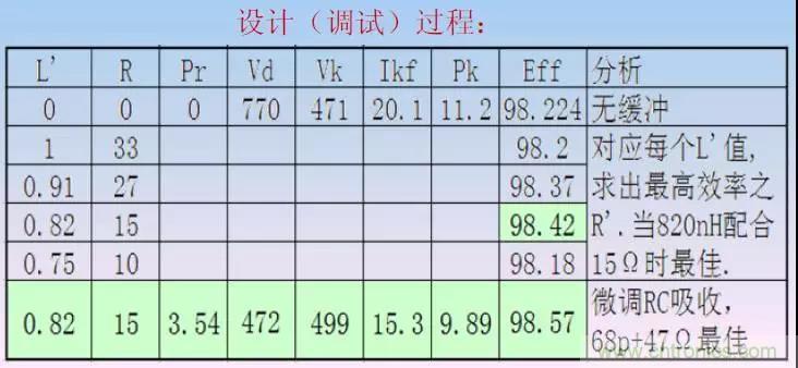 收藏！開關(guān)電源中的全部緩沖吸收電路解析