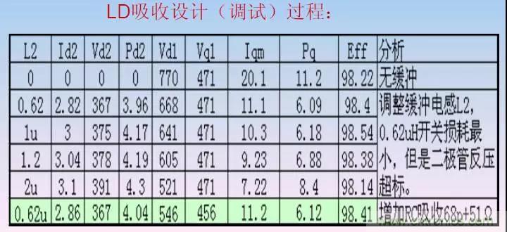 收藏！開關(guān)電源中的全部緩沖吸收電路解析