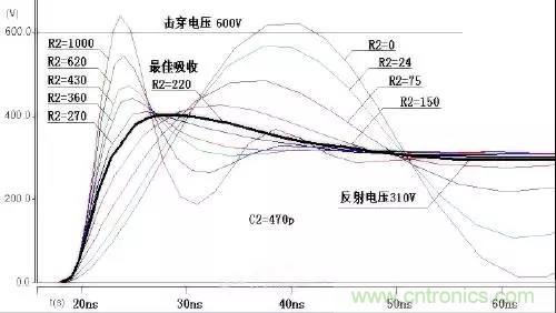 收藏！開關(guān)電源中的全部緩沖吸收電路解析