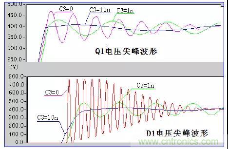 收藏！開關(guān)電源中的全部緩沖吸收電路解析