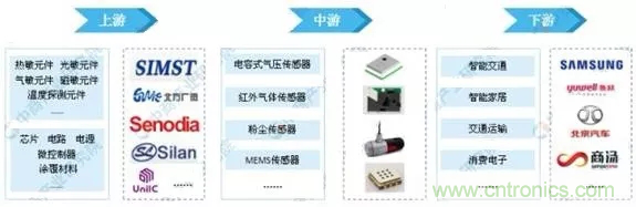 智能傳感器產(chǎn)業(yè)應(yīng)用在哪些行業(yè)，科技創(chuàng)新·智贏未來·共同發(fā)展！