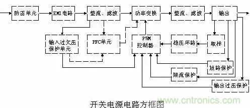 一文看破開關(guān)電源電路，不明白的看這里！