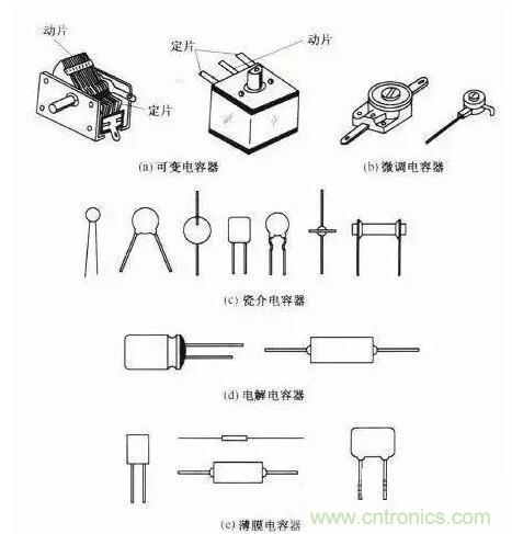 如何區(qū)分電解電容與無極性電容？