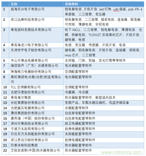 電子行業(yè)年度盛會，精彩一觸即發(fā)！——文末彩蛋更精彩！