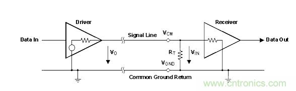 怎樣克服鄰近電路的巨大電磁干擾源？