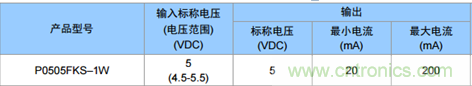 為什么電源模塊的輸出電壓會(huì)變低？