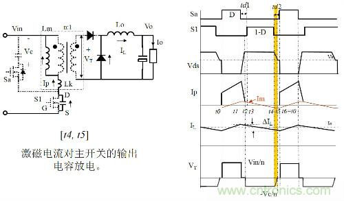 開關(guān)電源“各種拓?fù)浣Y(jié)構(gòu)”的對比與分析！