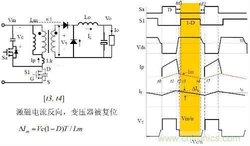 開關(guān)電源“各種拓?fù)浣Y(jié)構(gòu)”的對比與分析！