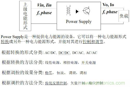 開關(guān)電源“各種拓?fù)浣Y(jié)構(gòu)”的對比與分析！