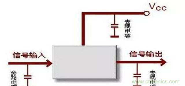 詳解濾波電容、去耦電容、旁路電容的作用
