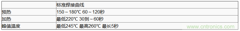 使用晶體諧振器需注意哪些要點？