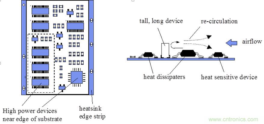 你可以用這10種方法來為你的PCB散熱！