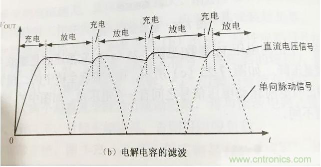 更深層次了解，電容是起了什么作用？