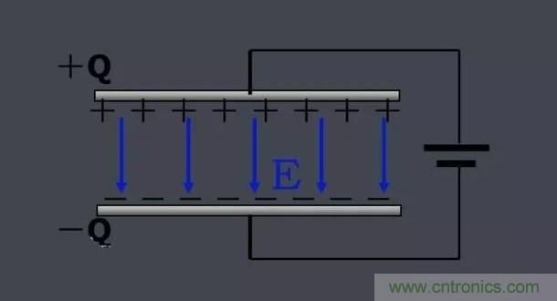 更深層次了解，電容是起了什么作用？