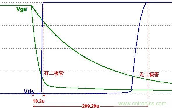 硬件開(kāi)發(fā)，我想和MOS管聊聊