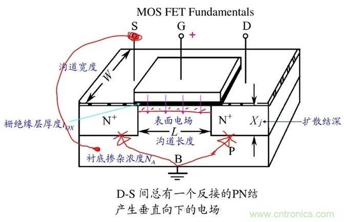 硬件開(kāi)發(fā)，我想和MOS管聊聊