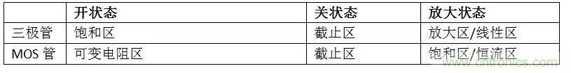 硬件開(kāi)發(fā)，我想和MOS管聊聊