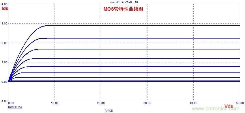 硬件開(kāi)發(fā)，我想和MOS管聊聊