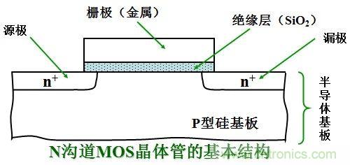 硬件開(kāi)發(fā)，我想和MOS管聊聊