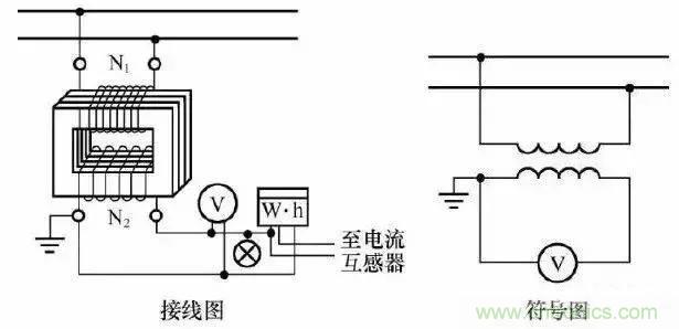 解說互感器、電能表的接線示意圖及原理