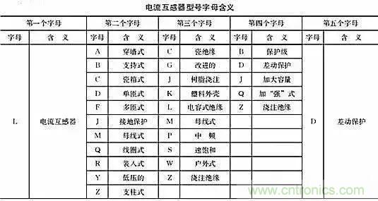 解說互感器、電能表的接線示意圖及原理