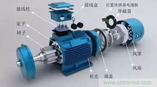 電動(dòng)機(jī)電流過高？主要是這些原因！